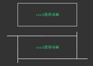 css3按钮动画制作鼠标悬停按钮线条动画效果代码