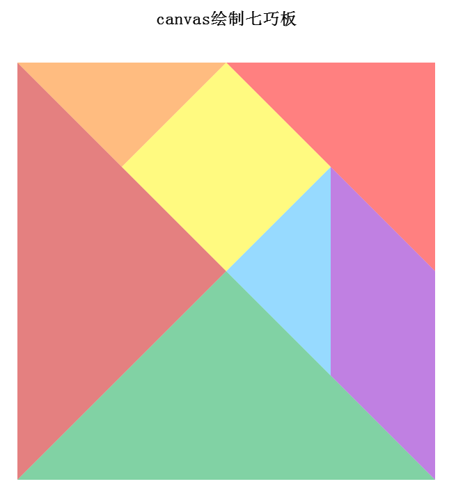 html5 canvas绘制七巧板图形代码