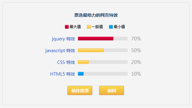 jQuery带动画显示进度条代码