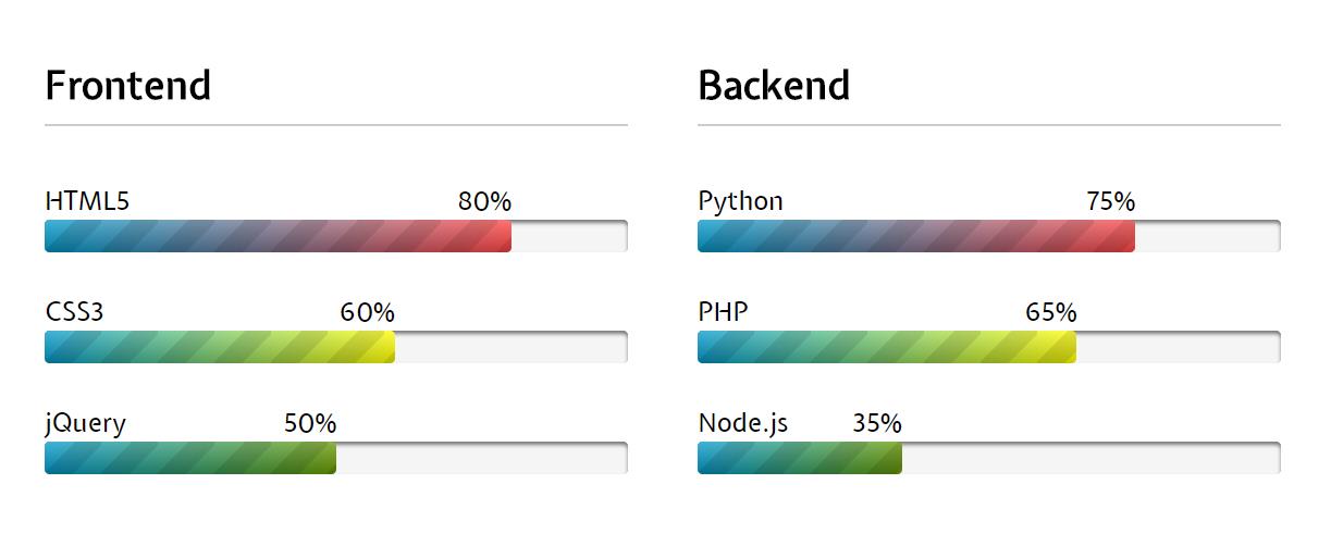 基于HTML5 CSS3实现彩色进度条特效