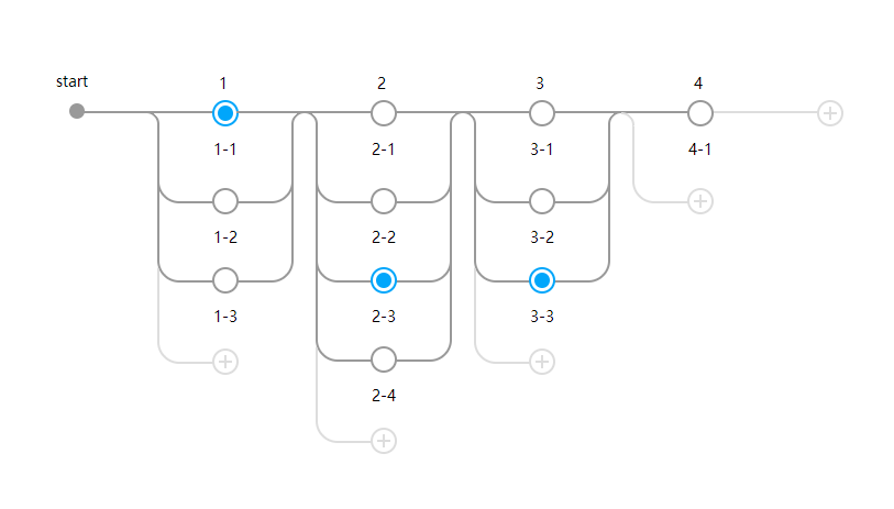 利用VUE实现动态树节点结构布局代码