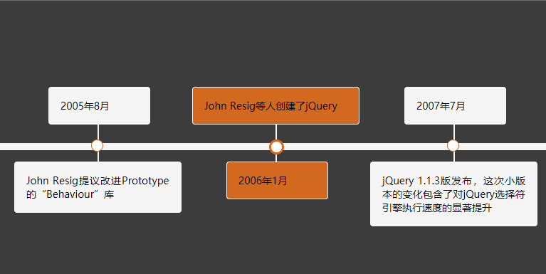 jQuery产品发布更新时间轴特效代码下载