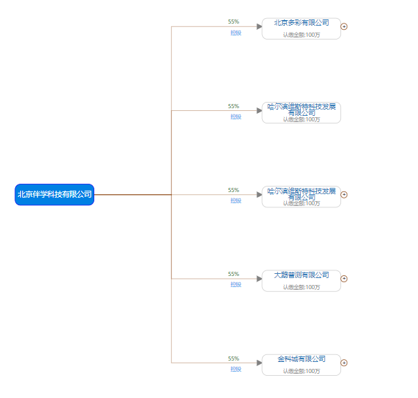 jQuery横向树枝结构图布局特效代码下载