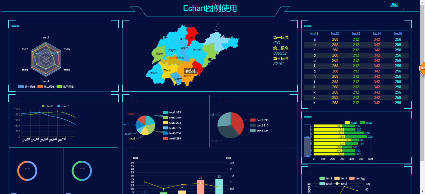 echarts企业地区大数据图表特效代码下载